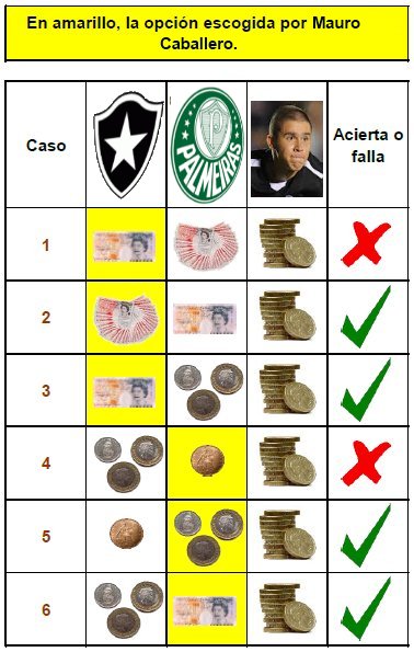 cuadro resumen con los posibles casos que se pueden dar en la elección de mauro Caballero
