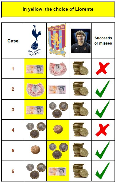 possible decisions Fernando Llorente can take
