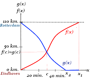 funciones correspondientes a los viajes entre Eindhoven y Rotterdam, y teorema de Bolzano