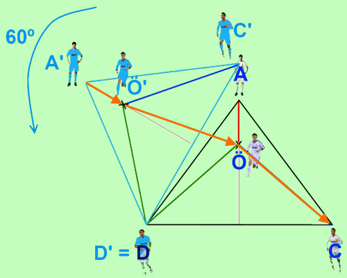 Camino entre Alonso' y Cristiano