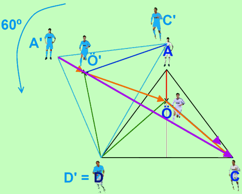 Línea recta entre Alonso' y Cristiano