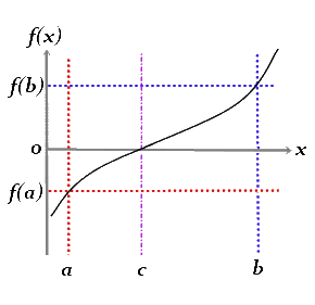 Bolzano's theorem