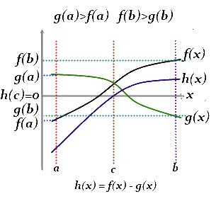 The prodigious memory of Van Bommel. Statistic, Bolzano's theorem, The intermediate value theorem