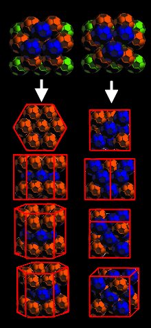 Comparació entre el empaquetament hexagonal d'esferes i el empaquetament cúbic