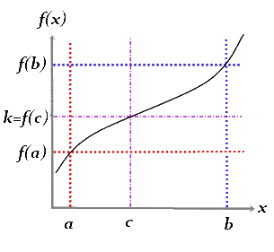 Intermediate value theorem