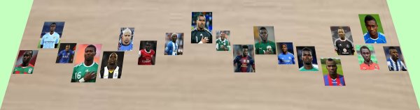 Mejores jugadores africanos ordenados según su calidad