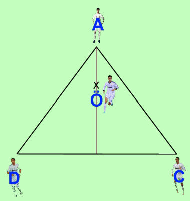 Situamos a Mesut Özil en un punto de la altura del triángulo