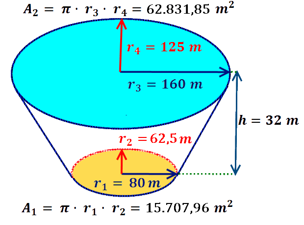 Volumen de un tronco de cono elipsoidal invertido